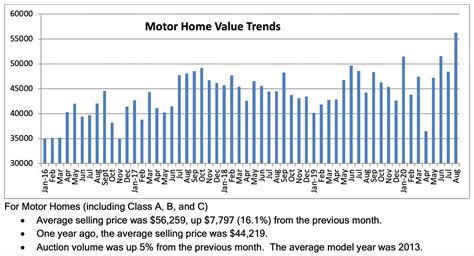 Black Book: Wholesale RV Values Head Higher - RV PRO