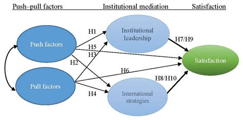 Sustainability | Free Full-Text | Detecting the Institutional Mediation ...