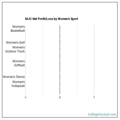 Modesto Junior College Athletics Programs