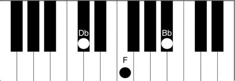 Bbm Chord Piano - How to play the B flat minor chord | Piano Chord Charts.net