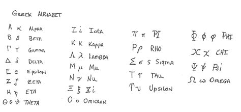 greek alphabet! | Greek alphabet, Math equations, Omicron