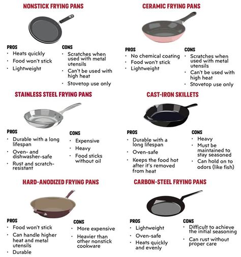 The Ultimate Frying Pan Guide Handbook - Stoneline Malaysia