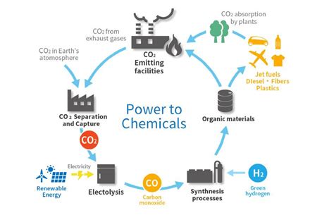 Japanese companies study SAF conversion process - ROGISTICS