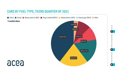 Market share of electric vehicles continues to grow in EU - F&L Asia