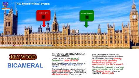 PARLIAMENT (Legislature) - Belfast High Politics Zone