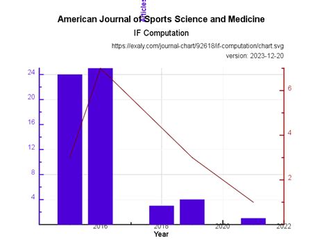 American Journal of Sports Science and Medicine | exaly.com