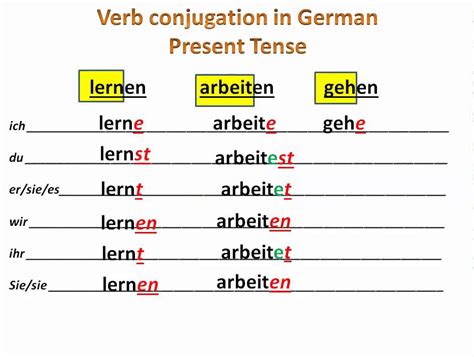 German Verb Table Perfect Tense | Brokeasshome.com