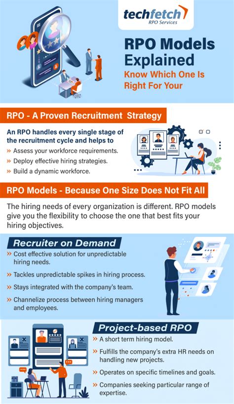 An Introduction To RPO Models