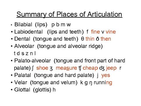 Practical Phonetics Week 2 Classifying sounds place and