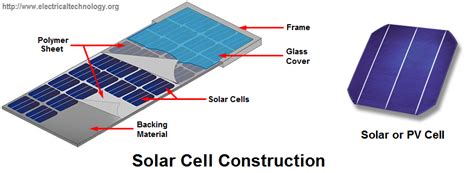 How To Make Simple Solar Cell? Working of Photovoltaic Cell | Solar energy panels, Solar panels ...