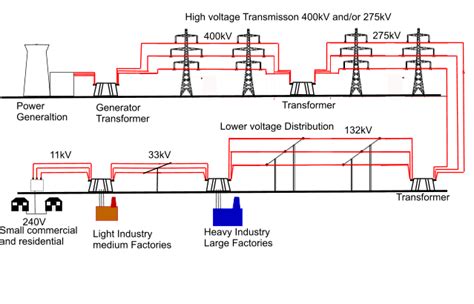 Glimpse into the Electrical Grid – Part 1: Introduction - On the Grid - Archives - TI E2E ...