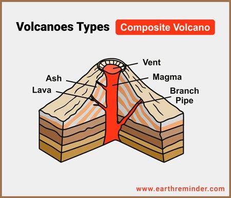 Diagram Of A Volcano For Kids | Kids Matttroy