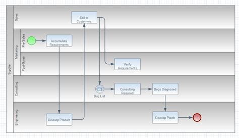 How to nest swimlanes in a Cross-Functional Flowchart Visio 2013 ...