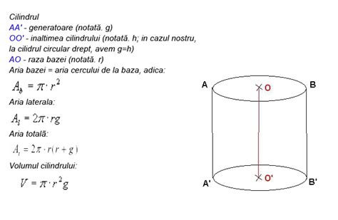 Cilindrul – Matematica