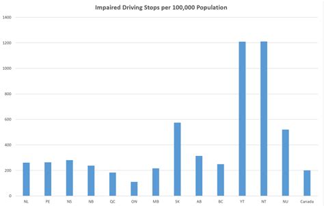 The Ultimate List of Canada Driving Statistics for 2021