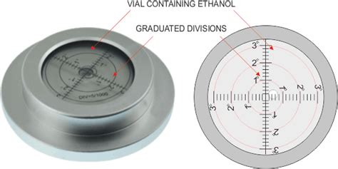 Spirit bubble level accurate standard levels - sadebamuseum