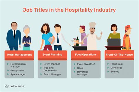 4 DEPARTEMEN KERJA PERHOTELAN FAVORIT BUAT KAMU YANG INGIN MEMULAI KARIR DI DUNIA HOSPITALITY ...