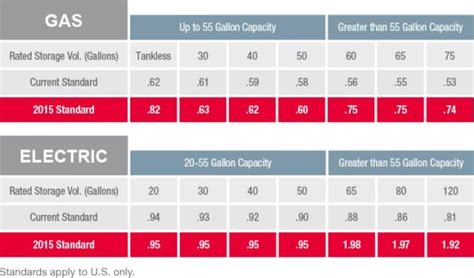 New Efficiency Standards Heat Up Tank Vs. Tankless Water Heater Debate ...