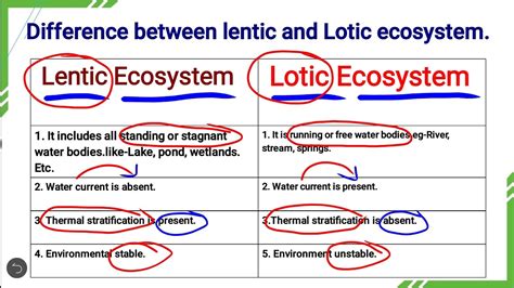 Different between Lentic and Lotic Ecosystem/Characters/Water bodies ...