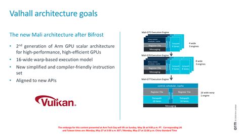 Introducing Valhall: A New Compute Core & New ISA - Arm's New Mali-G77 ...