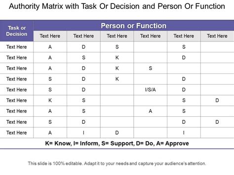 Authority Matrix With Task Or Decision And Person Or Function | Template Presentation | Sample ...