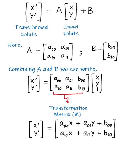 Affine Transformation | TheAILearner