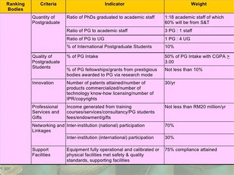 university ranking criteria