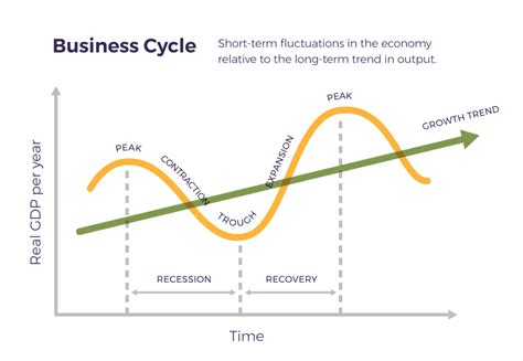 Economics and Business – Fundamentals of Business: Canadian Edition