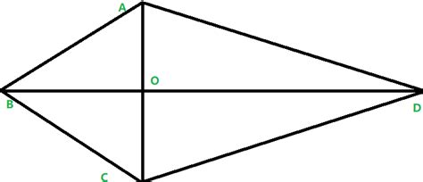 Kite - Quadrilaterals - GeeksforGeeks