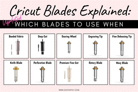 Cricut Blades Explained: Which Blade to Use When - So Fontsy