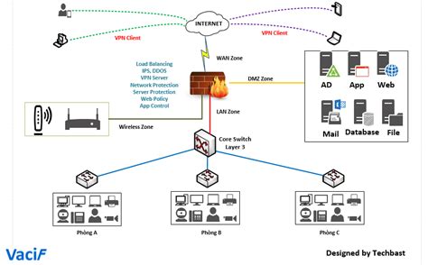 Visio Stencils: Basic network diagram – Techbast