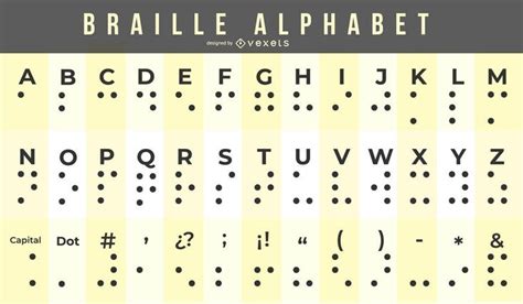 Braille Alphabet Chart #AD , #AFF, #Aff, #Chart, #Alphabet, #Braille ...