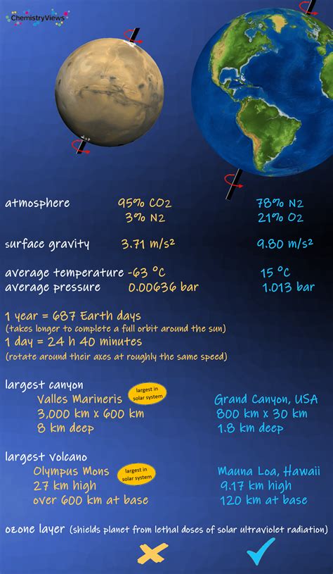 Exploring Mars - ChemistryViews