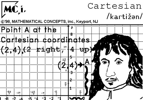 Cartesian