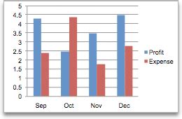 Available chart types in Office - Office Support