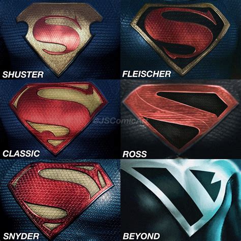 Javier Sanchez on Twitter | Superman artwork, Superman logo art, Comic book superheroes