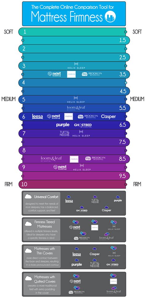 Mattress Firmness Guide | Sleepopolis