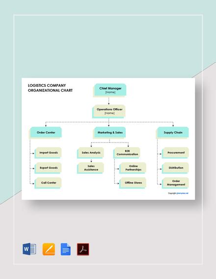 Logistics Company Organizational Chart Template - Google Docs, Word, Apple Pages, PDF | Template.net