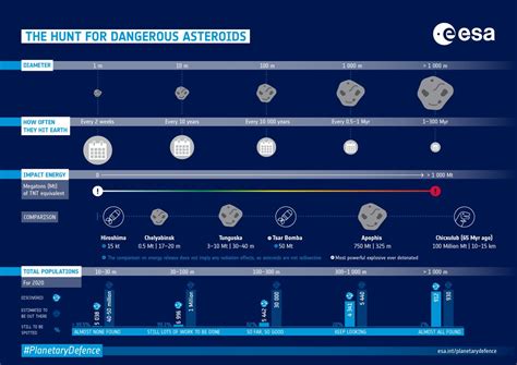 The unpredictabilities of NASA’s wild plan to ram an asteroid off course