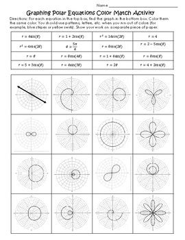 Graphing Polar Equations Worksheet Answers - Tessshebaylo