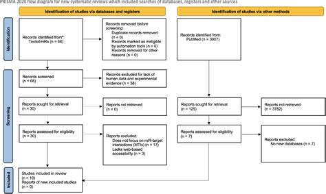 Figure 1 from Review of databases for experimentally validated human microRNA–mRNA interactions ...