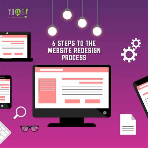 Website Redesign Process - Complete 6 Steps Guide