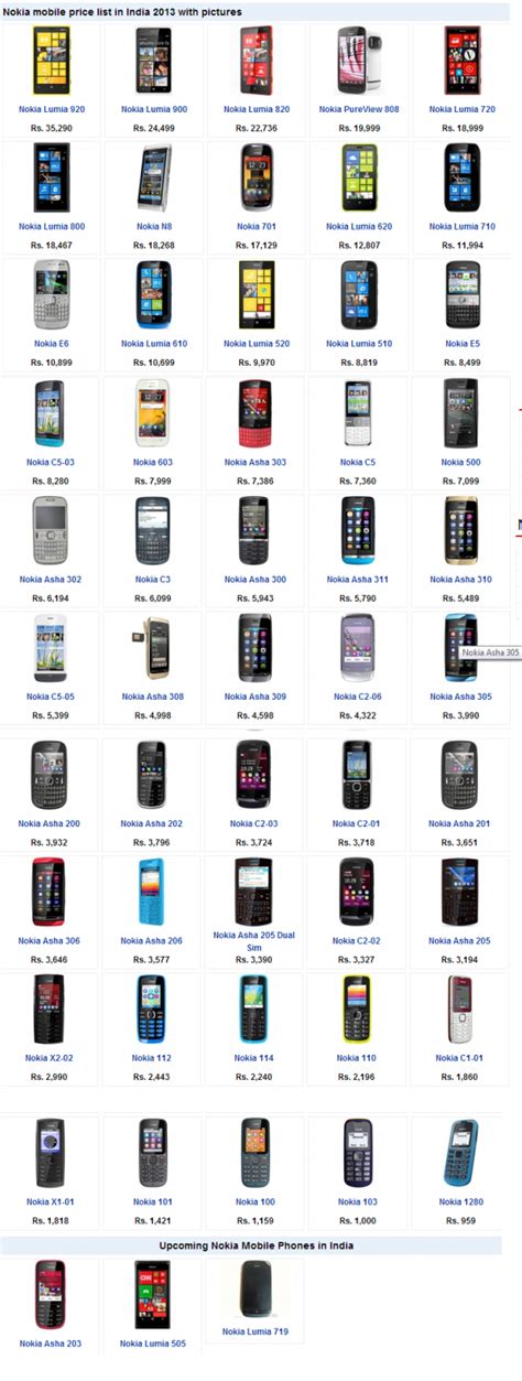 Nokia mobile phones