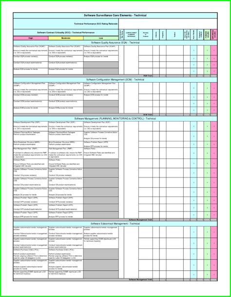 Annual Internal Audit Report Template