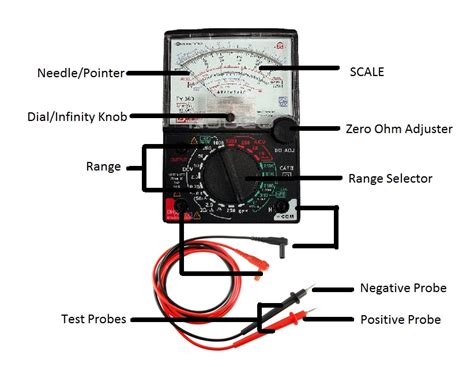 Bruder CAT Telehandler: Which Multimeter Will Be Best For Your Needs