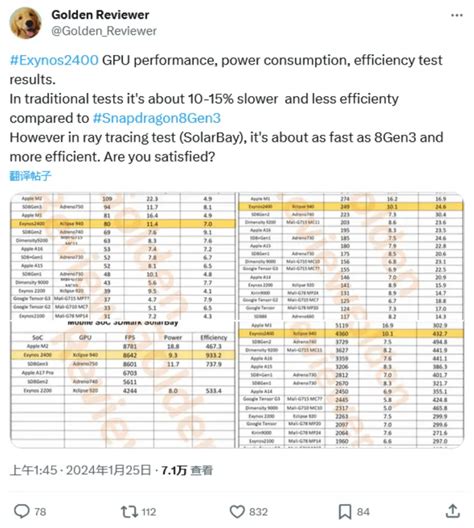 Samsung Exynos 2400 Beats Snapdragon 8 Gen 3 in Ray Tracing - Gizcoupon