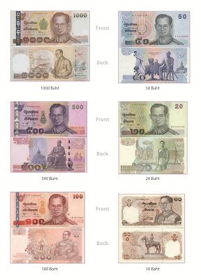 Prapaynee Thai Culture: Thai Currency and Money Matters