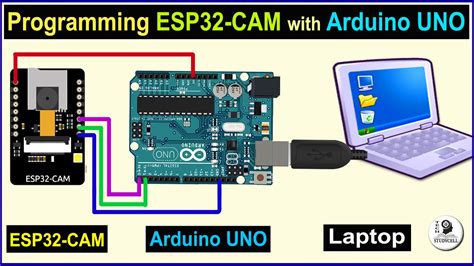 Design Projects Using Arduino, Raspi, Esp32 Or 8266, Stm32 By ...