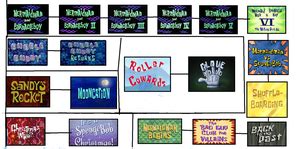All Nickelodeon Cartoons by teentitanscomicfan7 on DeviantArt