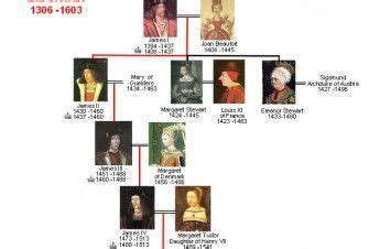 Robert The Bruce King Of Scotland Family Tree - Food Ideas | Family tree, Her majesty the queen ...